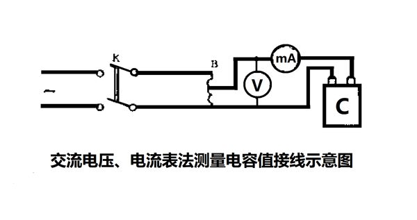 為什么要定期測(cè)量電力電容器的電容量？怎樣測(cè)量？